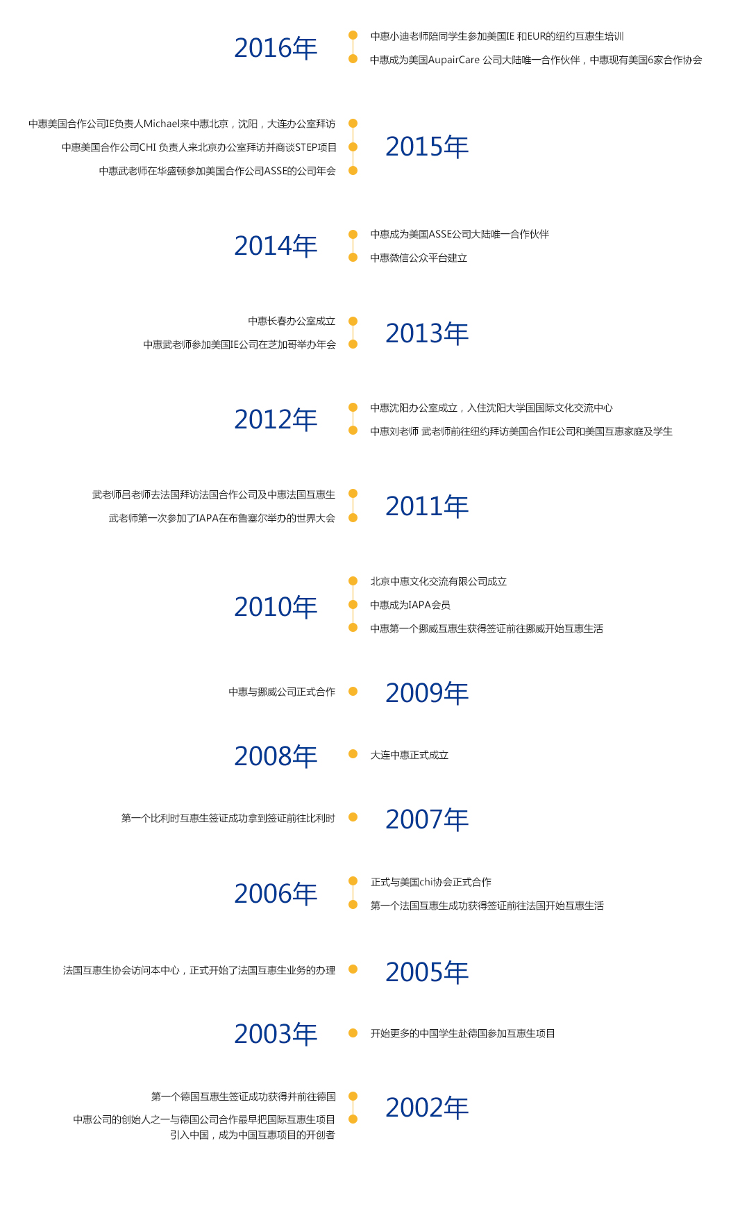 大連中惠文化發(fā)展歷程